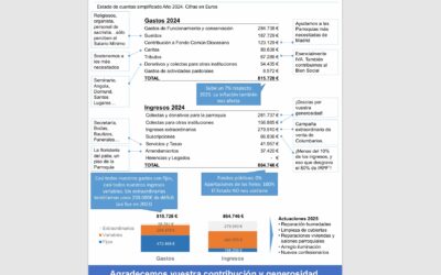 Las cuentas claras y explicadas